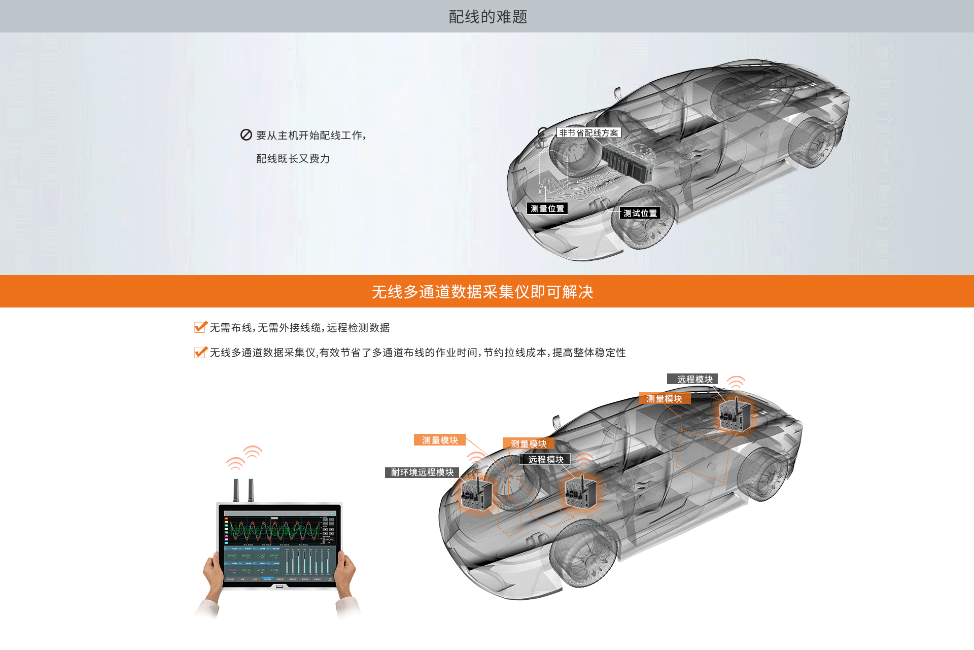 无线数据采集仪