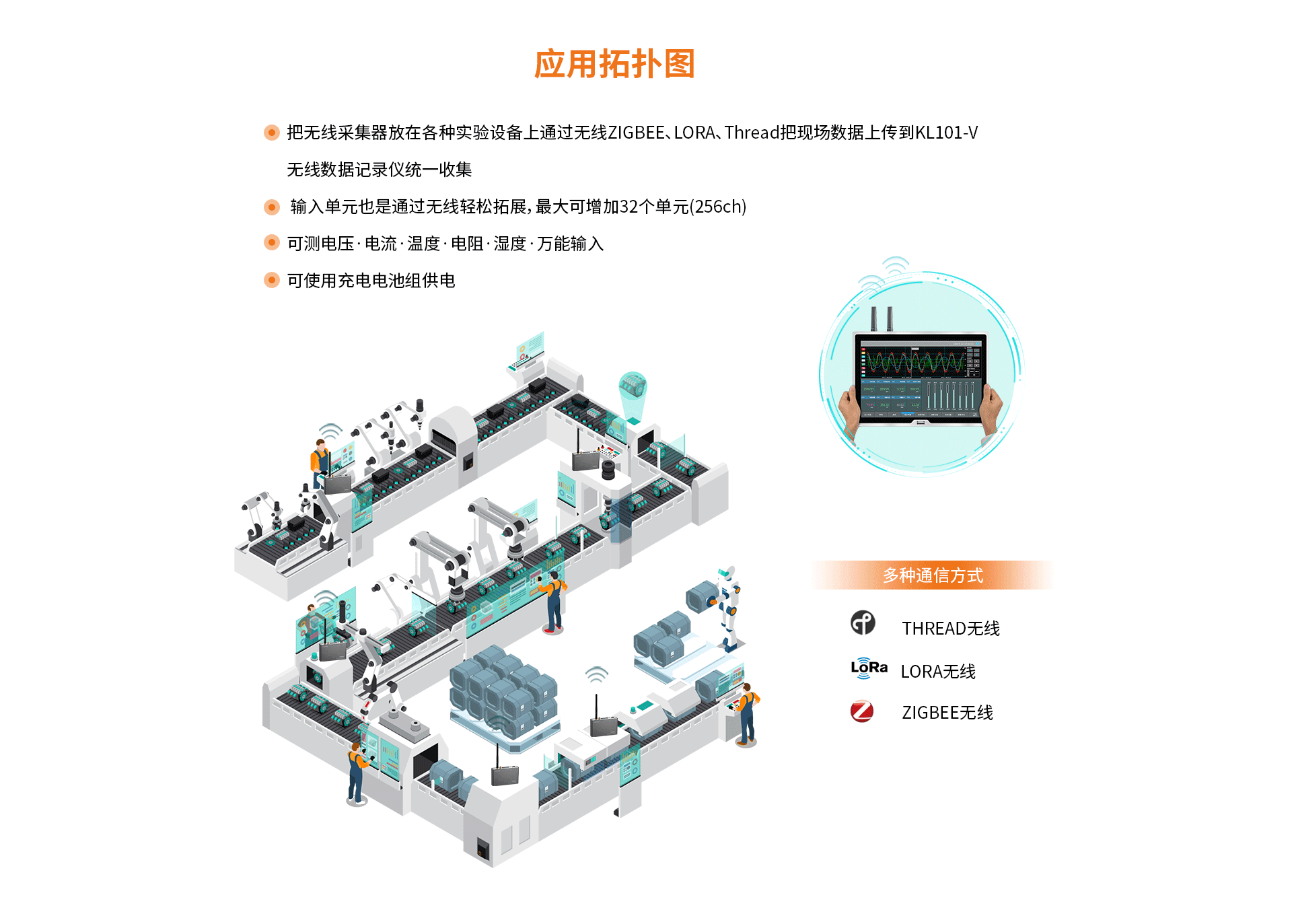无线数据采集仪