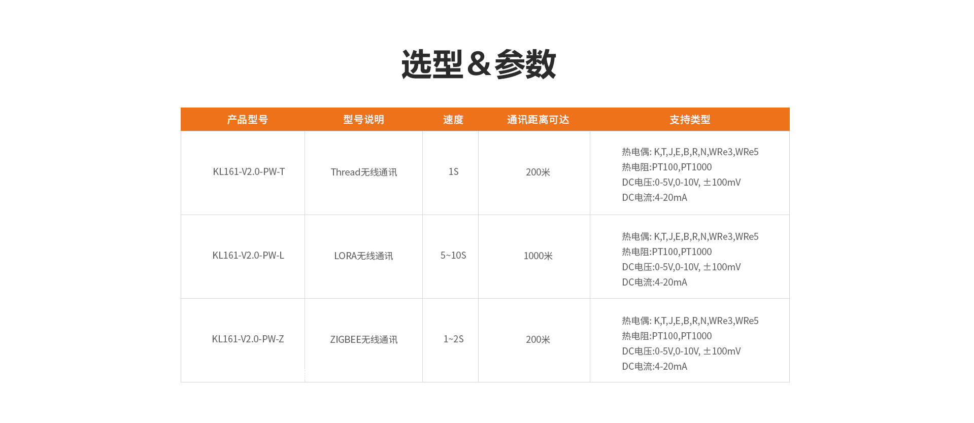 无线数据采集仪