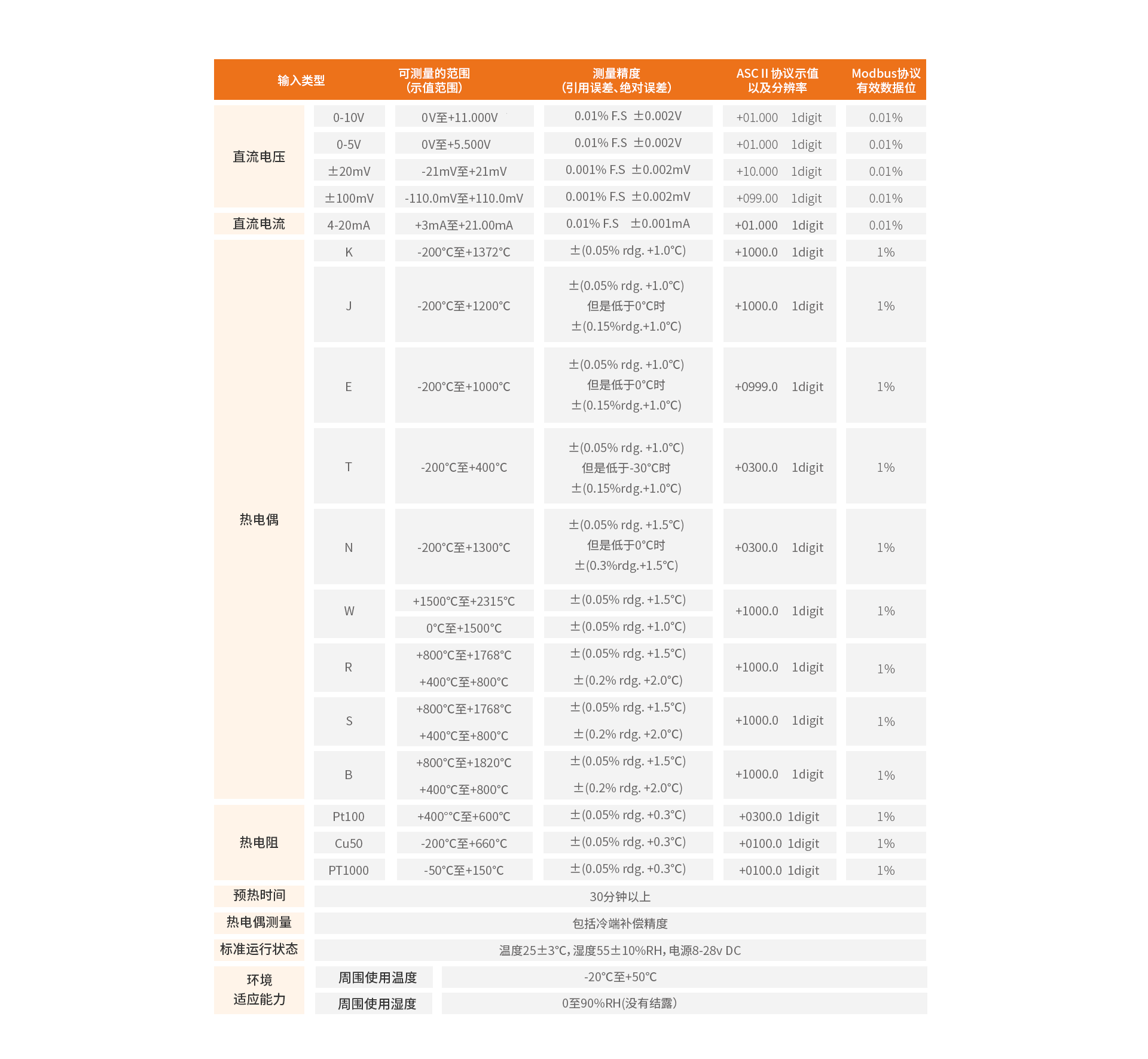 无线数据采集仪